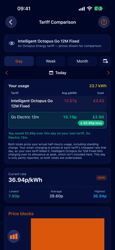 Tariff comparison pricing a day's usage on two tariffs